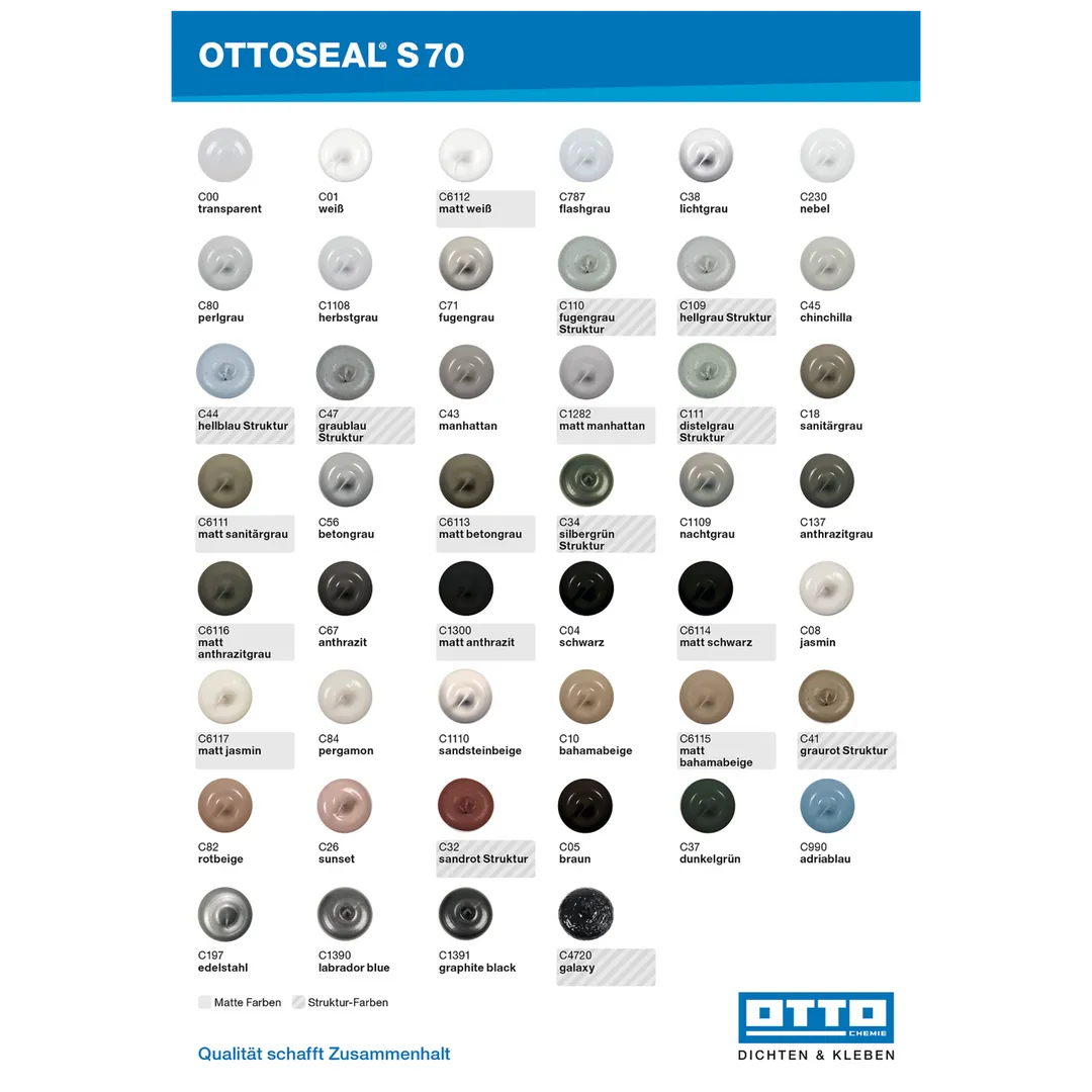 Карта OTTOSEAL S70 mini Карта OTTOSEAL S70 mini
